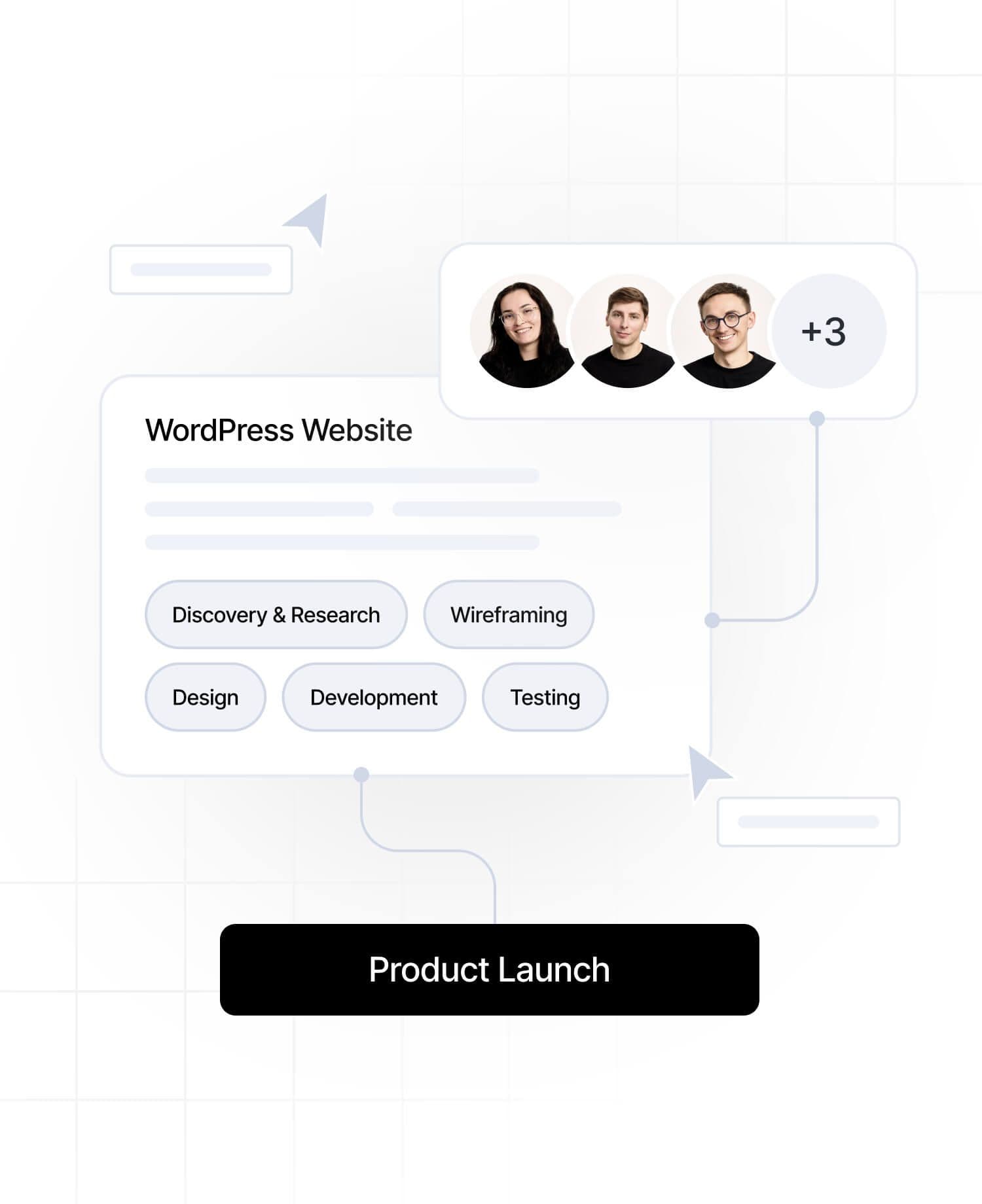 Expert team