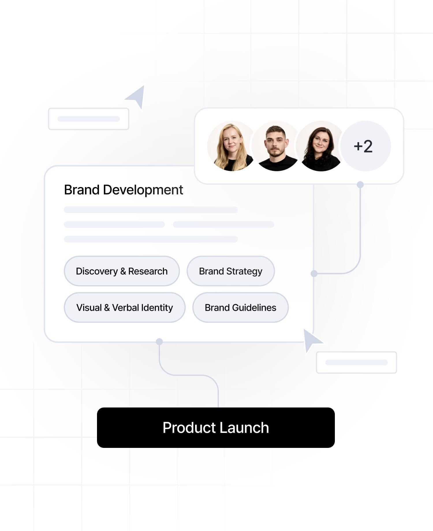 Dedicated branding experts