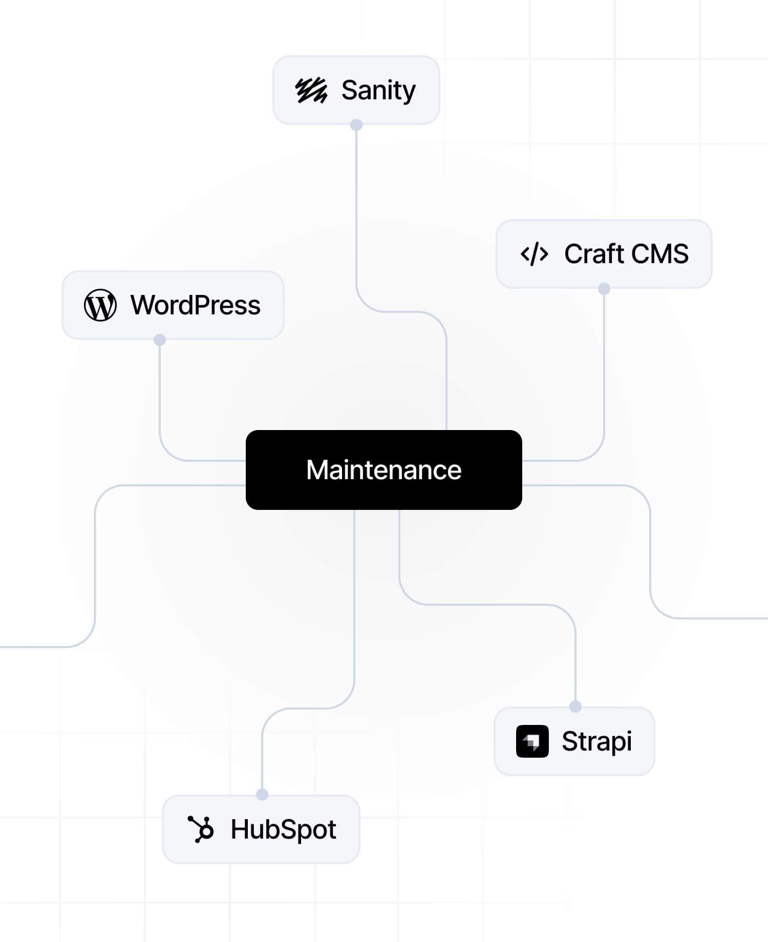 Every platform, fully covered