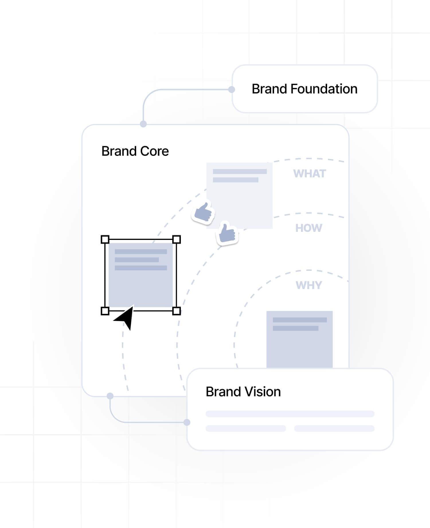 Proven methods for brand success