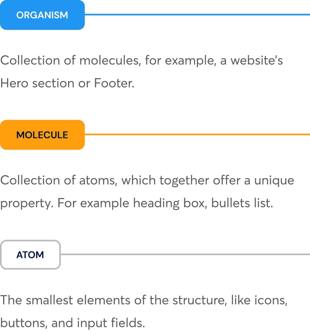 Designing digital organisms